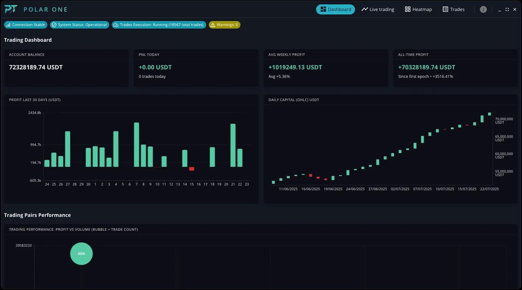 Polar Tensor Trading Dashboard